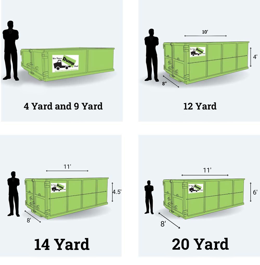 Bin Size Chart